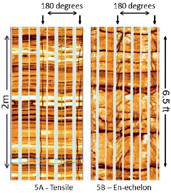 In-Situ Stress Analysis