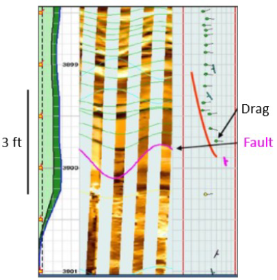 Fault Analysis