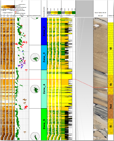 Sedimentary Analysis