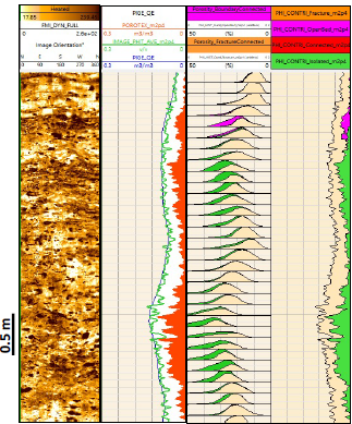 Textural & Porosity Analysis (Carbonates)
